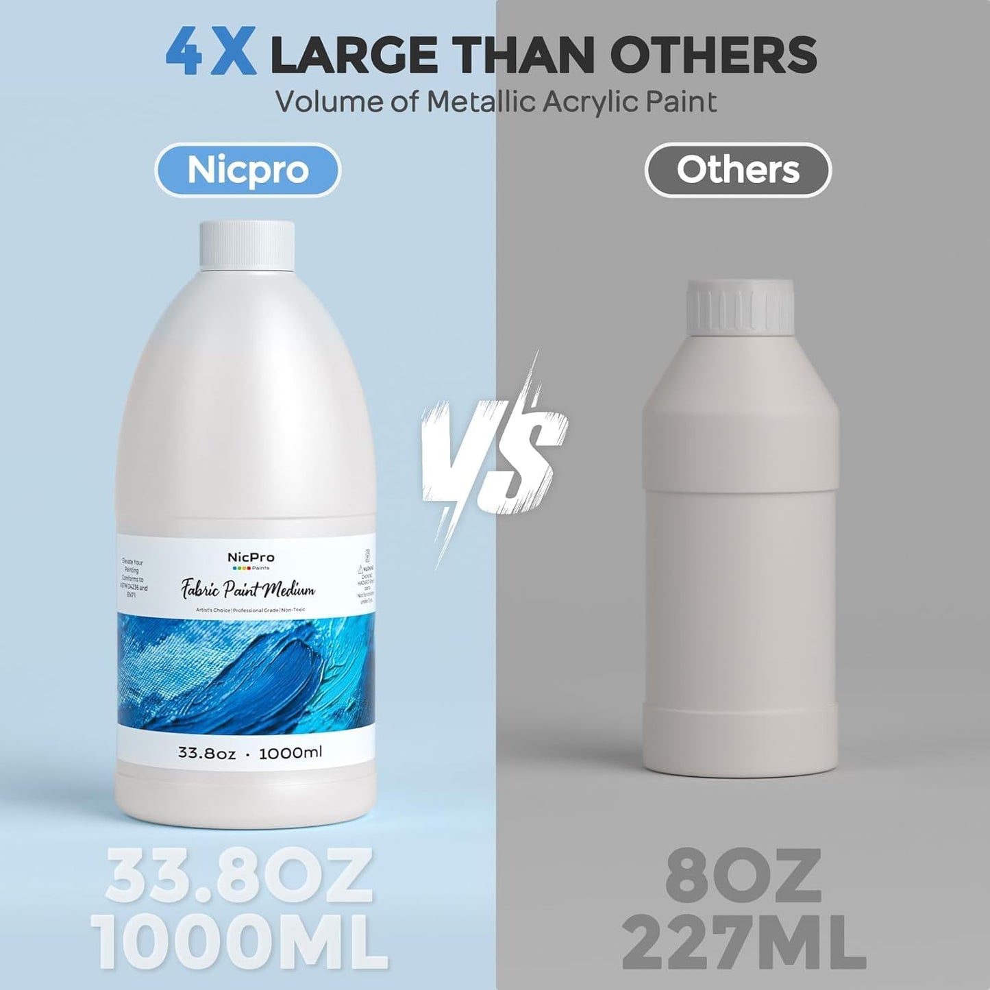 Nicpro Professional Effects Fabric Medium, 33.8oz Bottle with Pump, Fabric Painting Acrylic Fluid Medium, Improves Acrylic Paint Adhesion to Fabrics, Textiles for DIY Clothing, T-shirts, Shoes Jeans Bags