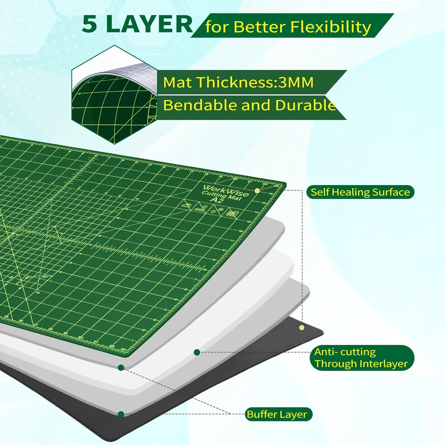 Thickness-Upgraded 24" x 36" Self Healing Sewing Mat, WerkWise Rotary Cutting Mat, Double Sided 5-Ply 24x36 Inch Cutting Board for Quilting, Fabric, & Crafts, Use with Rotary Cutters (Green & Black)