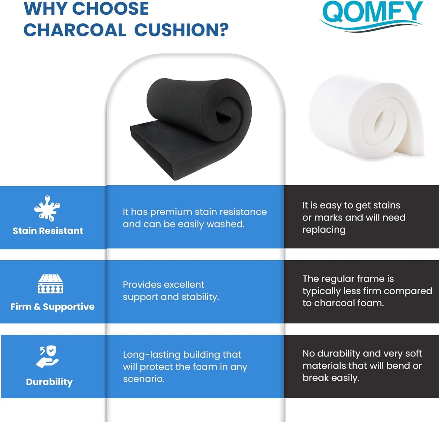 QOMFY 1" Height x 18" Width x 42" Length Charcoal Upholstery Foam Sheet | Made in USA | Multi-Purpose Foam for Upholstery, DIY, Packaging & Acoustic Projects
