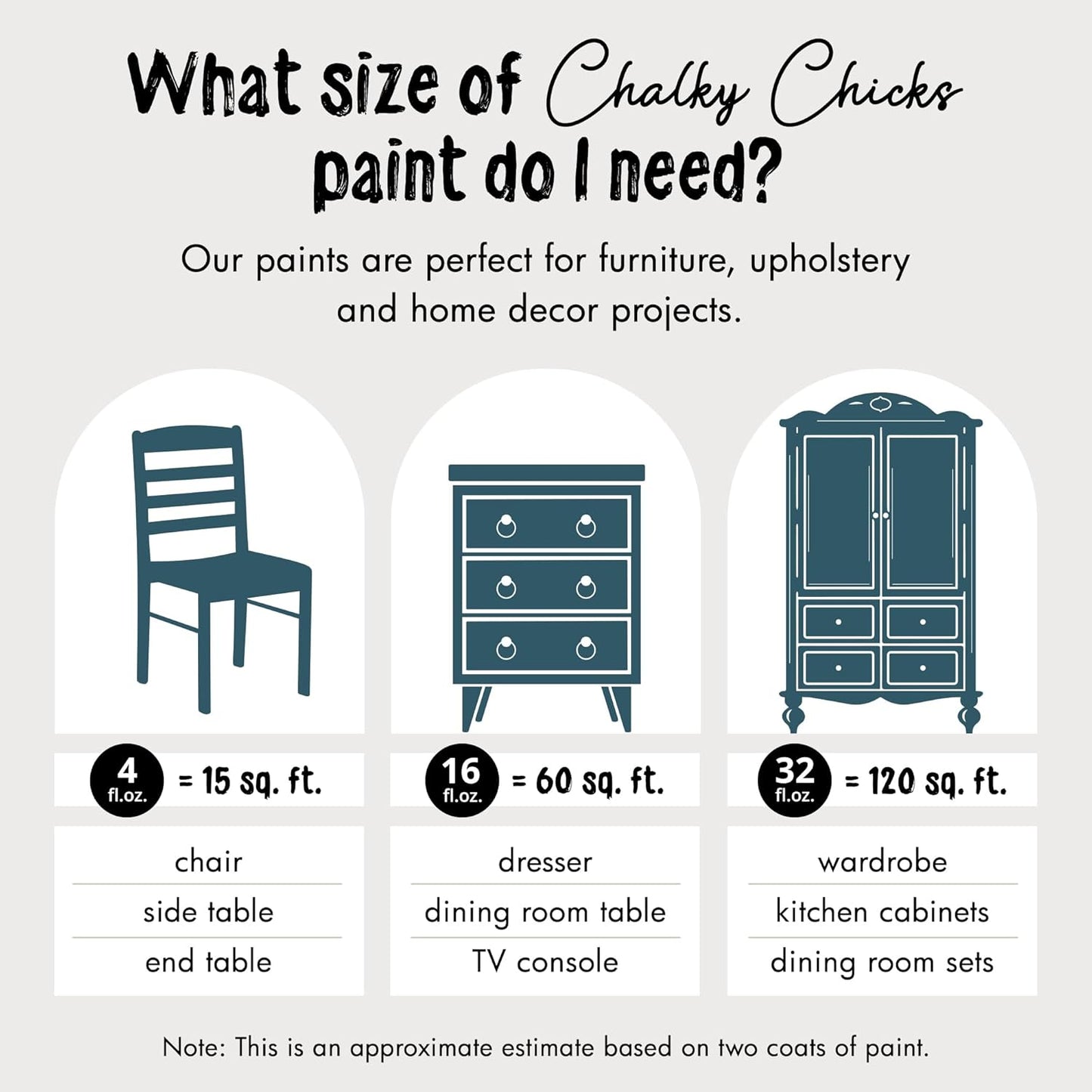 Chalky Chicks All-in-One Chalk Paint for Furniture or Cabinet - 16 Fl Oz - Matte Finish Jaded (Jade) for Metal, Wood Furniture Paint - No Sanding All-in-One for Home Decor & Crafts, USA Made