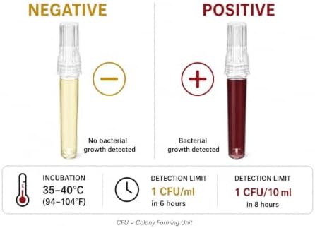 AquaVial™ EZ Coliform & E. coli Water Test kit |Detect E. coli & Coliform| Use - Image 3