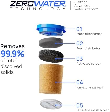 Culligan ZeroWater 12-Cup Pitcher Water Filter Removes PFAS - Image 5