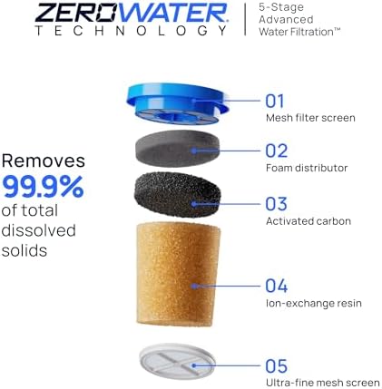 Culligan with ZeroWater Technology 40-Cup Glass Water Filter Dispenser – - Image 4