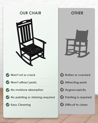 Outdoor Rocking Chair Set of 2, All-Weather Resistant Poly Lumber Rocker Chair - Image 7