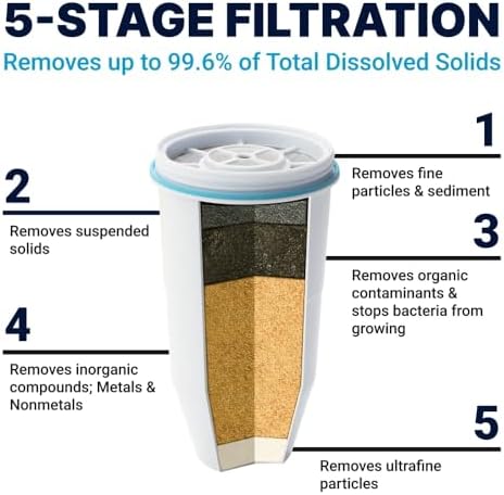 ZeroWater 23-Cup Water Filter Dispenser Removes PFOA/PFAS ​ - Image 3
