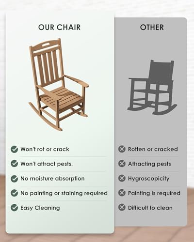 Outdoor Rocking Chair Set of 4, All-Weather Resistant Poly Lumber Rocker Chair - Image 7