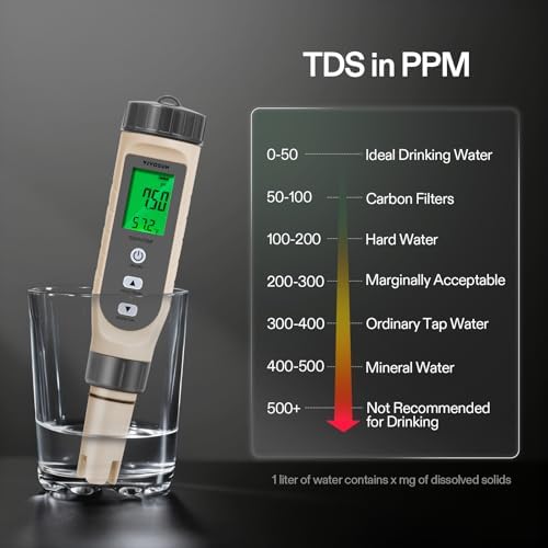 VIVOSUN 3-in-1 Digital pH Meter - Image 3