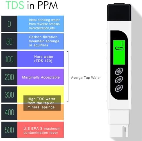 TDS Meter Digital Water Tester, Accurate and Reliable, Professional TDS - Image 4