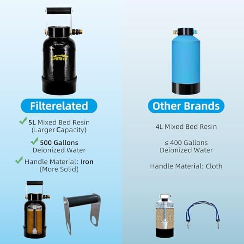 Filterelated Spotless Water System - Image 6