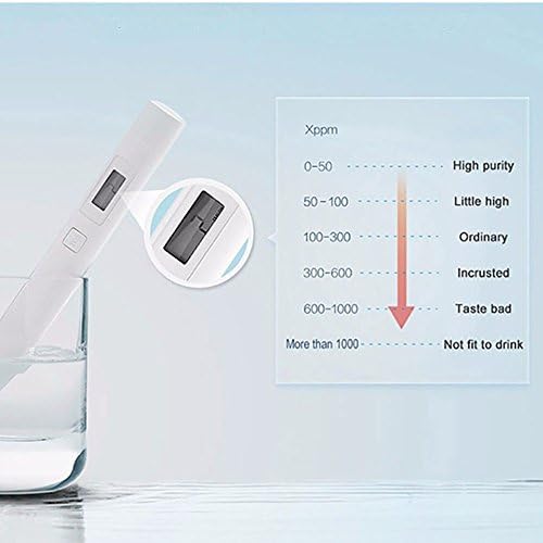 Original Xiaomi Water Quality TDS Detection Pen, Portable Detection Meter - Image 5