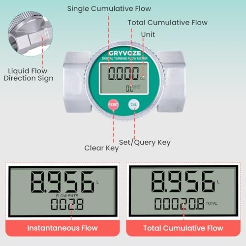 1.5" Waterproof Water Flow Meter, Irrigation, Pool & Liquids - Image 3