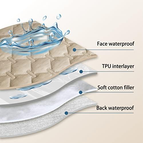 gogobunny Waterproof Dog Blankets - Image 3