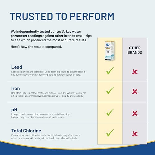 16-in-1 Drinking Water Test Strips – Water Testing Kit - Image 4