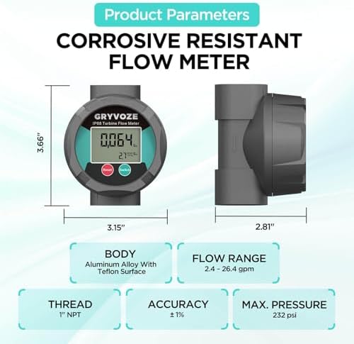 1 Inch Corrosion Resistant Flow Meter - Image 6