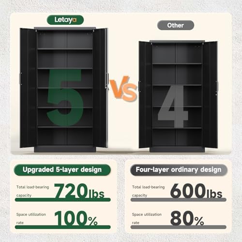 Letaya Metal Storage Cabinets - Image 4