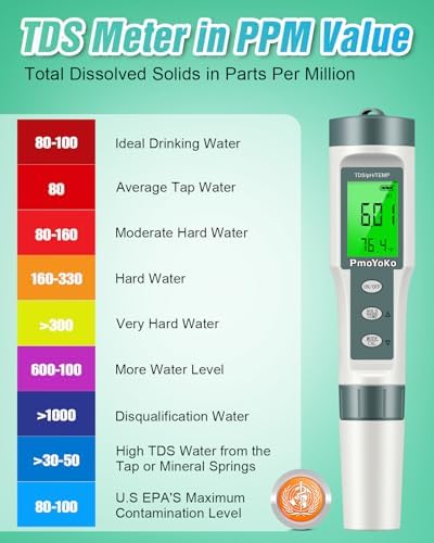 pH Meter, 3-in-1 TDS Meter Digital Water Tester - Image 4