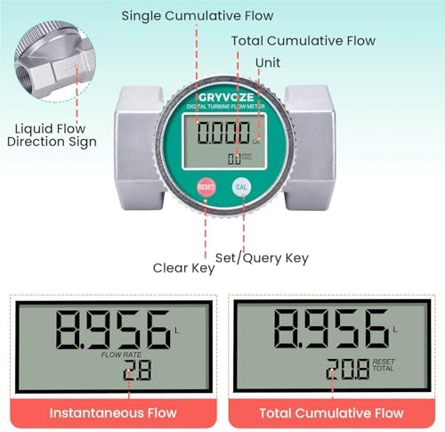 Waterproof 2 Inch Water Flow Meter - Image 2