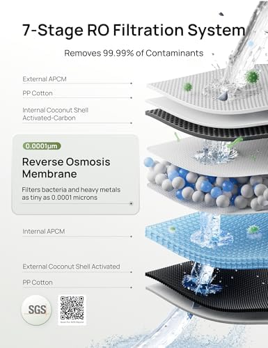 DREO Reverse Osmosis Water Filter System Countertop, RO Water Filter 112 3L - Image 3