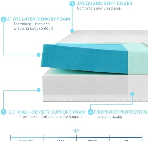 4.5 Inch Cold Gel Memory Foam Mattress Replacement - Image 2