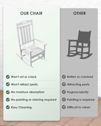 Outdoor Rocking Chair Set of 2, All-Weather Resistant Poly Lumber Rocker Chair - Image 7