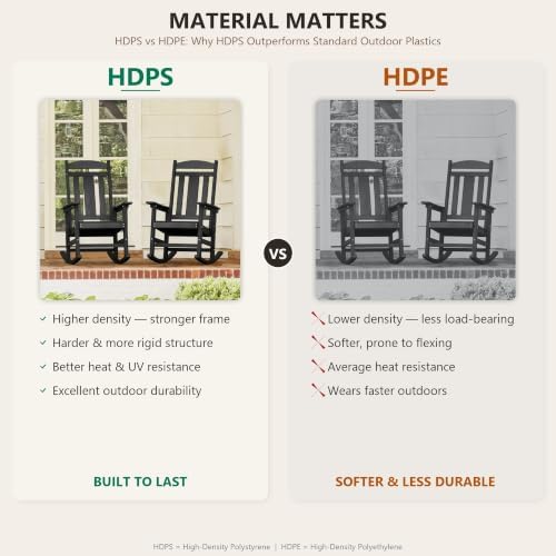 LUE BONA Outdoor Rocking Chairs Set of 2, Weather Resistant HDPS Poly Rocker - Image 4