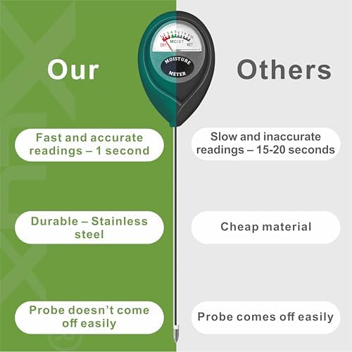 XLUX Plant Soil Moisture Meter, - Image 4