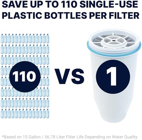 ZeroWater Official Replacement Water Filter Removes PFOA/PFOS 6-Pack​ - Image 5
