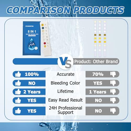 Drinking Water Test Kit - Image 5