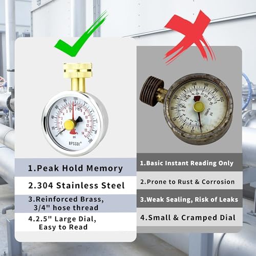 0-200 Psi Water Pressure Gauge Test - Image 5