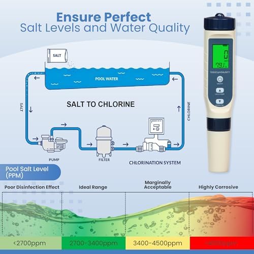 All-New 2026 Pool Salt Tester & pH Meter | Digital 5-in-1 Salinity, Temperature - Image 3