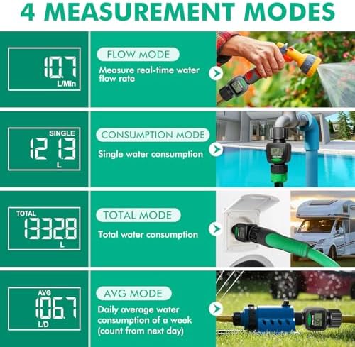 RESTMO Water Flow Meter, Measure Gallon/Liter Consumption and Flow Rate - Image 4