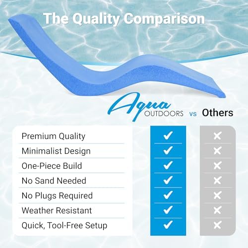 Aqua Outdoors Pool Lounge Chairs, Pool Chairs - Image 6