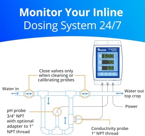 Bluelab Guardian Monitor Inline Wi-Fi - Image 2