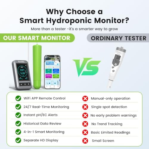 4-in-1 Smart Hydroponic Monitor, Digital pH Meter - Image 4