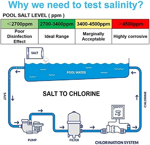 Pool Salt Tester - Image 2