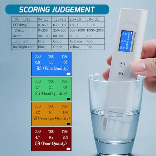 Water Quality Meter 6 in 1 Parameters COD, and Temperature Color Screen Display - Image 3