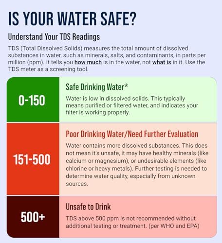 Craft911 Water Tester for Drinking Water- TDS Meter Instant Read - Image 5