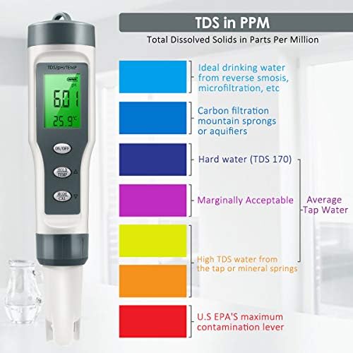 3-in-1 Digital pH Meter, Water Quality Tester - Image 5