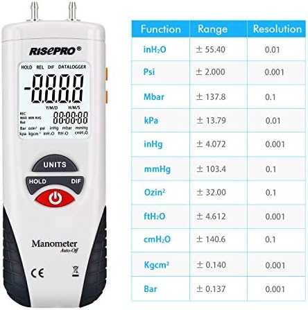 Manometer, RISEPRO® Digital Air Pressure Meter and Differential Pressure Gauge - Image 3