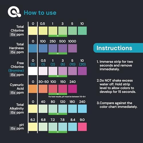 AquaDoc 7-in-1 Pool, Spa & Hot Tub Test Strips - Image 4