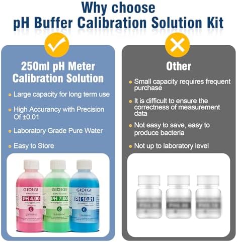 pH Meter Calibration Solution Kit, Includes 4.00, 7.00 and 10.01 - Image 5