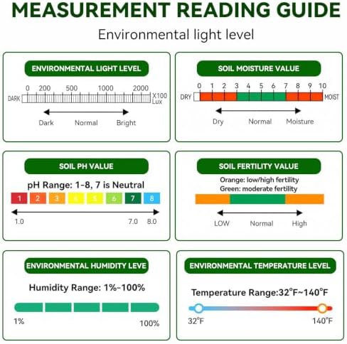 Soil Test Kit, 6-in-1 Soil Moisture Meter, PH/Sunlight/Soil Moisture/Fertility - Image 4