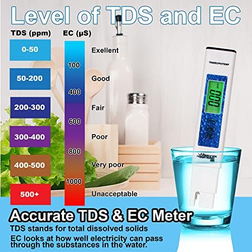 Water Quality Tester, Digital PH Meter - Image 3