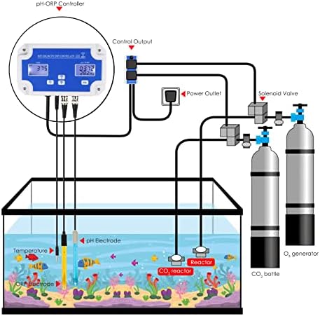 Smart pH ORP Controller with Remote App Monitoring & Dosing in Water, 3 in 1 - Image 5