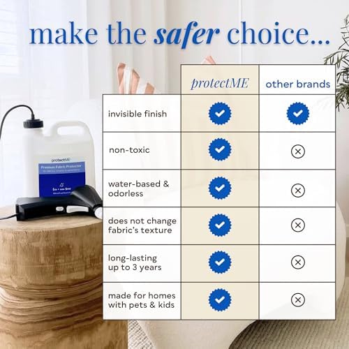 protectME Fabric Protector and Stain Resistant Spray - Image 3