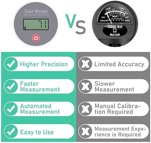 LUVCOSY Digital Soil pH Meter, Industrial Grade Soil pH Tester - Image 3