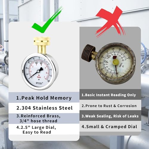 0-100 Psi Water Pressure Gauge Test - Image 5
