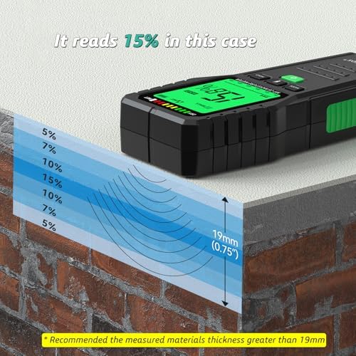Pinless Moisture Meter for Wood Digital Wall Moisture Detector - Image 6