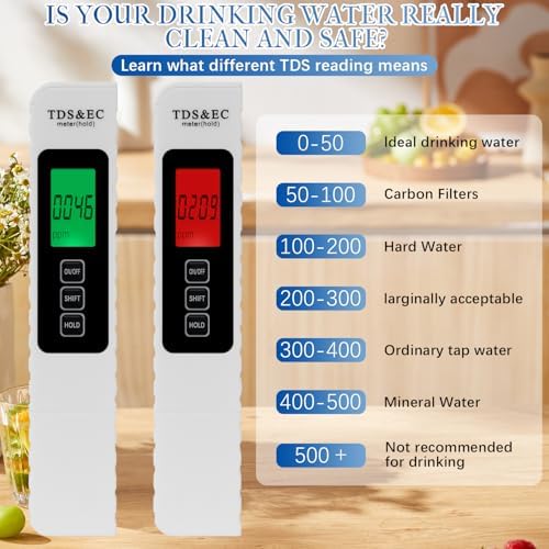 4 in 1 Digital Water Quality Tester, 2025 NewTDS/EC/Temperature（°C/°F）Meter - Image 2
