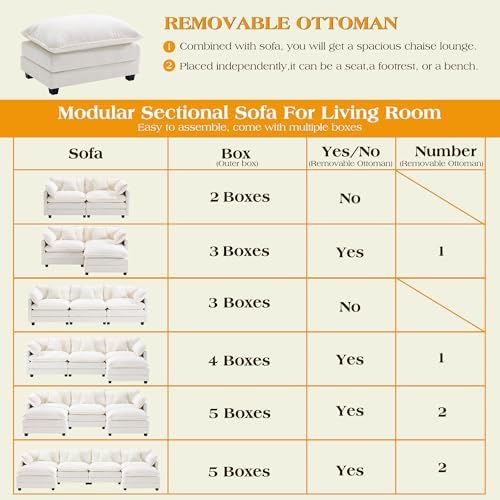 Hanherry Modular Sectional Sofa, Cloud Couch - Image 7